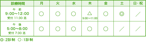 診療時間